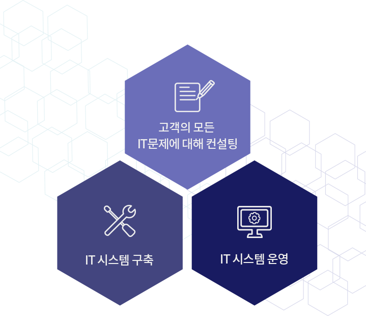 total solutions 21세기 기술사회를 선도해 나가겠습니다.