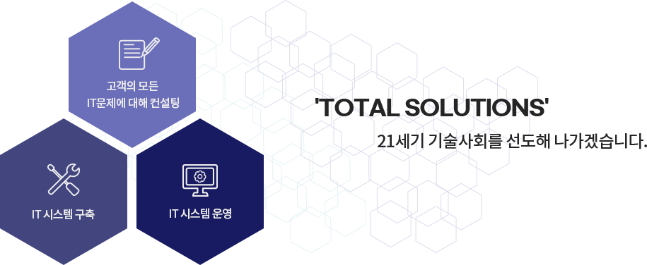 total solutions 21세기 기술사회를 선도해 나가겠습니다.